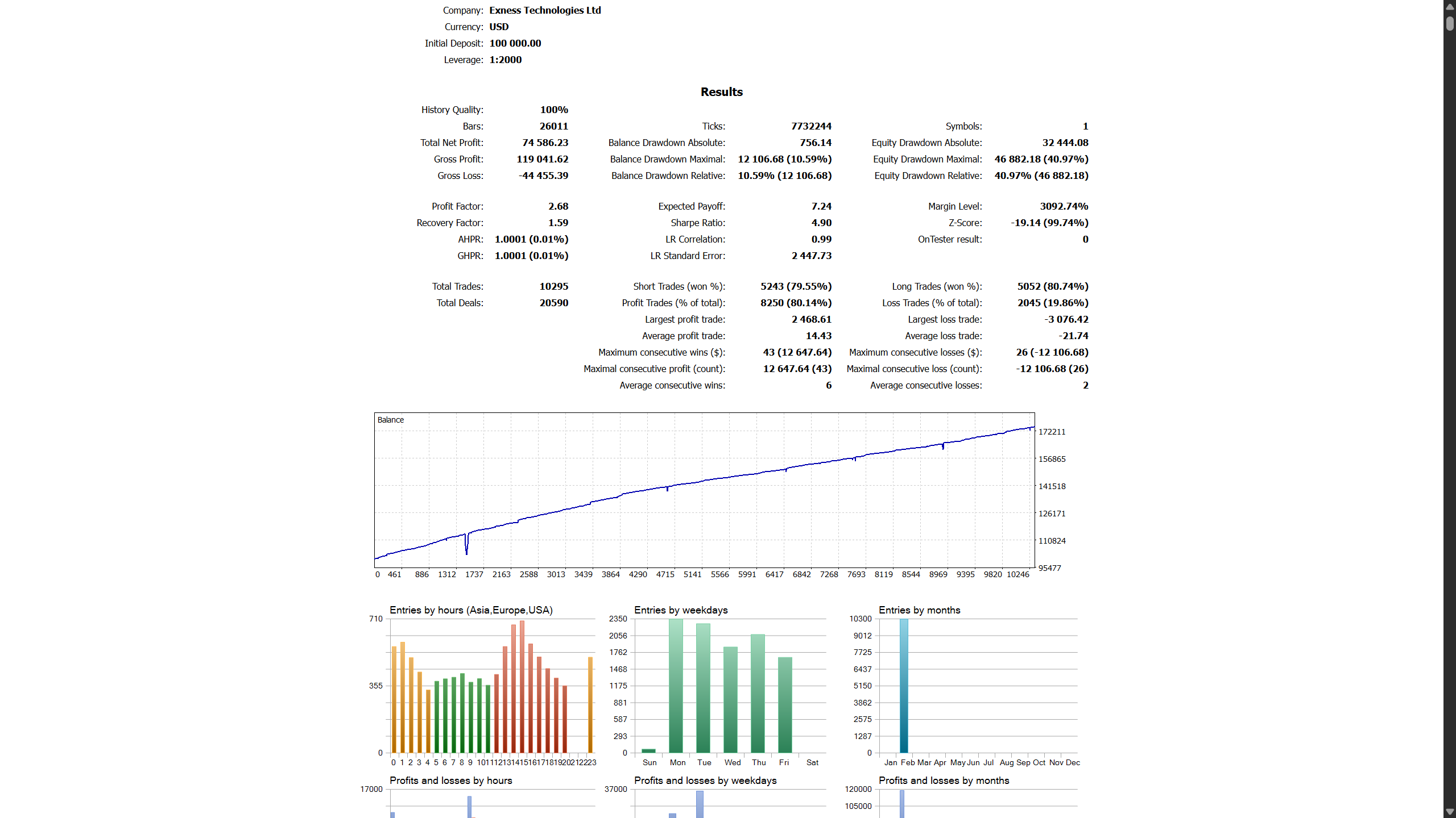 February 2026 Backtest Report